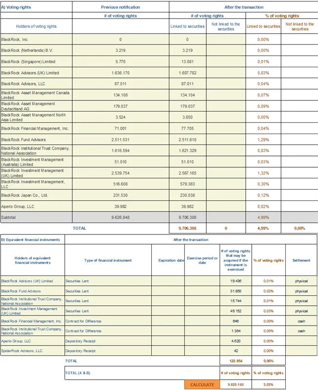 Press-releases Chart