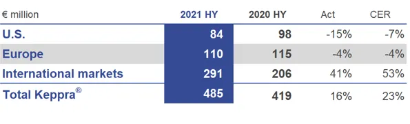 Press-releases Chart