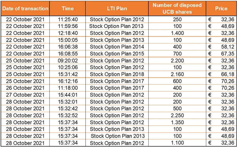 Press-releases Chart