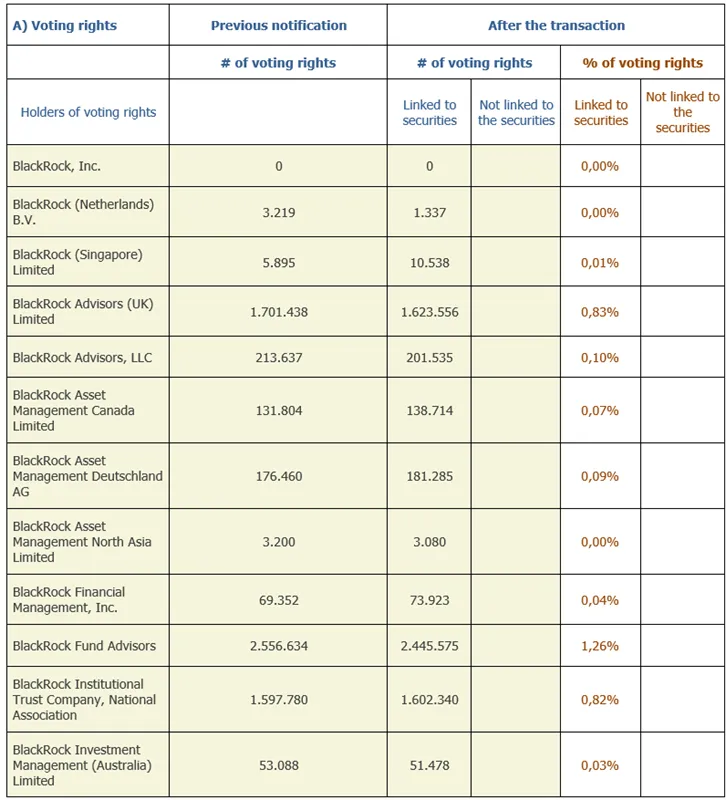 Press-releases Chart