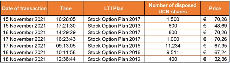 Press-releases Chart
