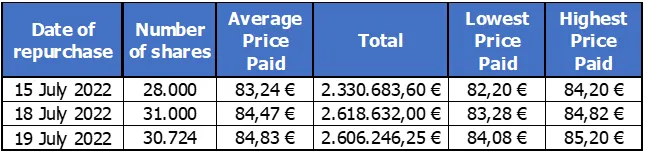 Press-releases Chart