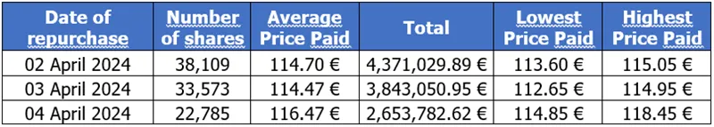 Press-releases Chart
