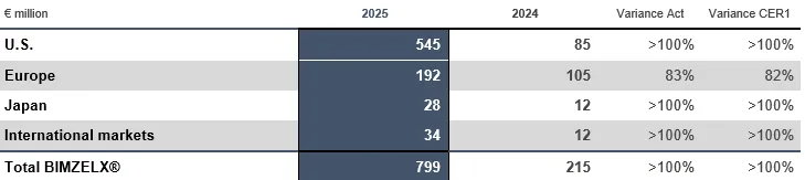 Press-releases Chart