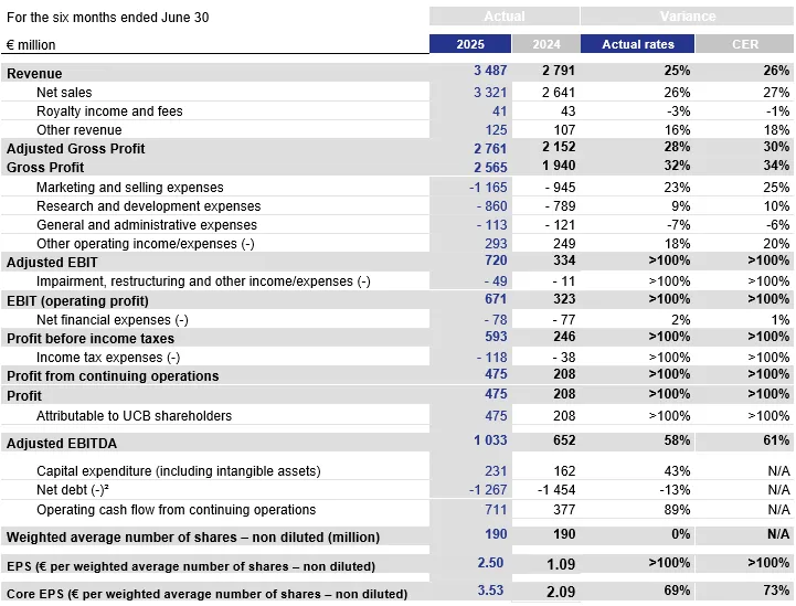 Press-releases Chart