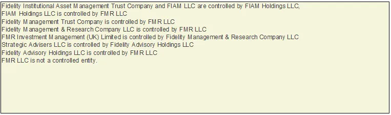 Press-releases Chart