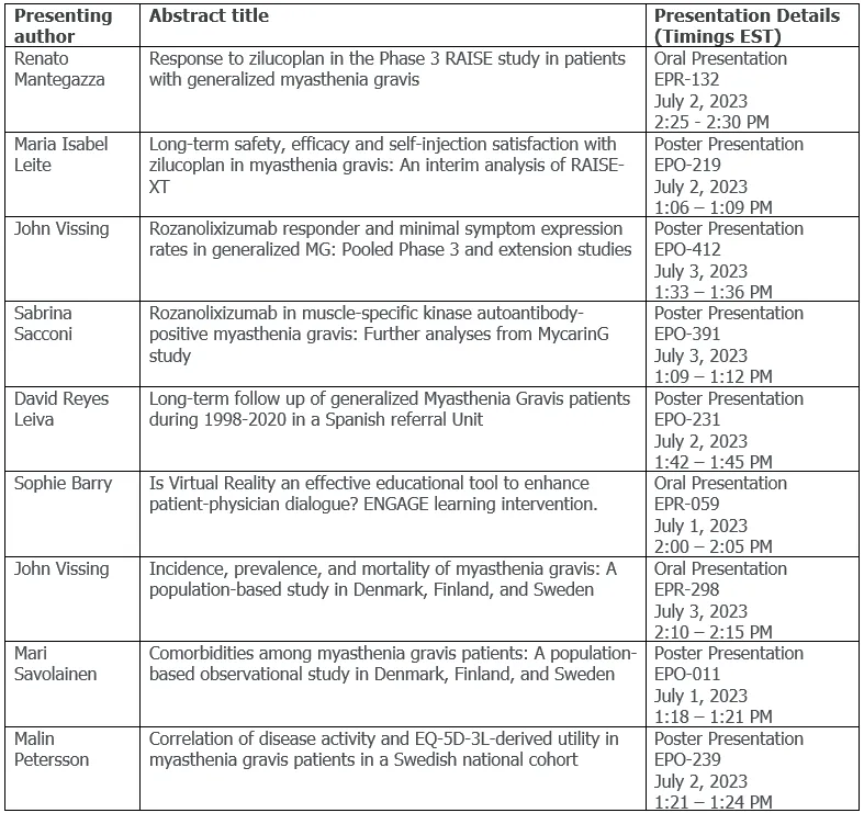 Press-releases Chart
