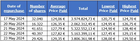 Press-releases Chart