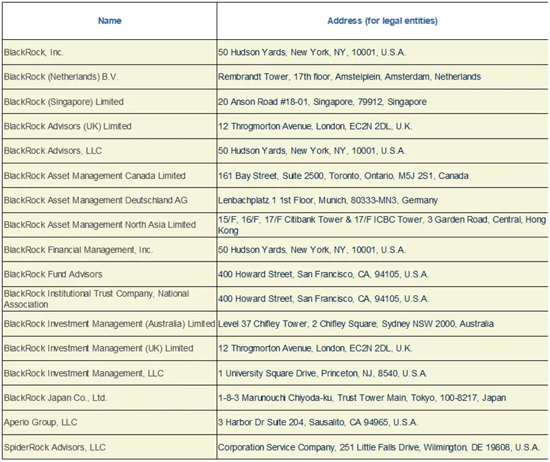 Press-releases Chart