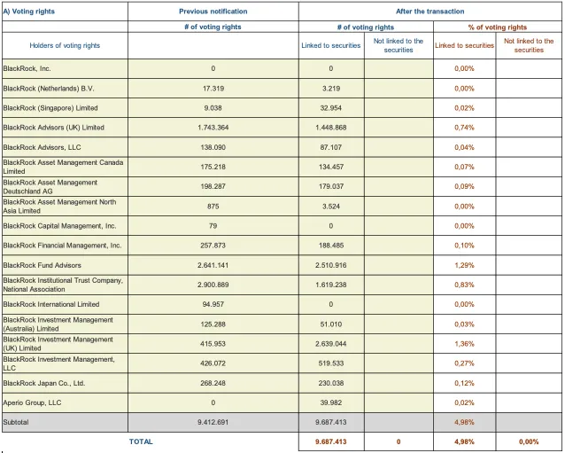 Press-releases Chart