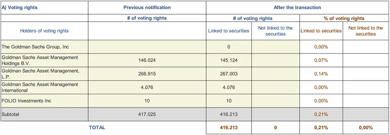 Press-releases Chart