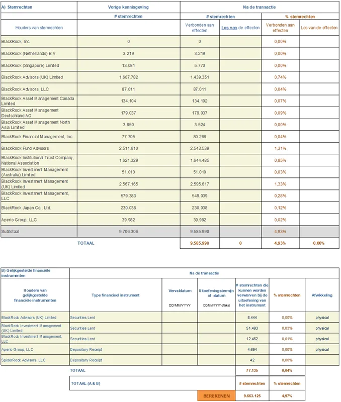 Press-releases Chart