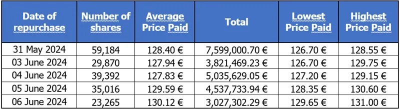 Press-releases Chart