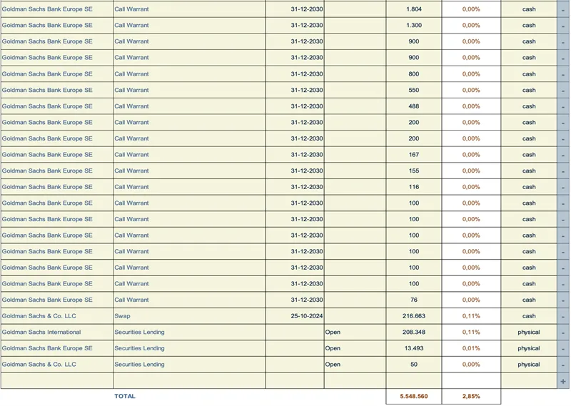 Press-releases Chart
