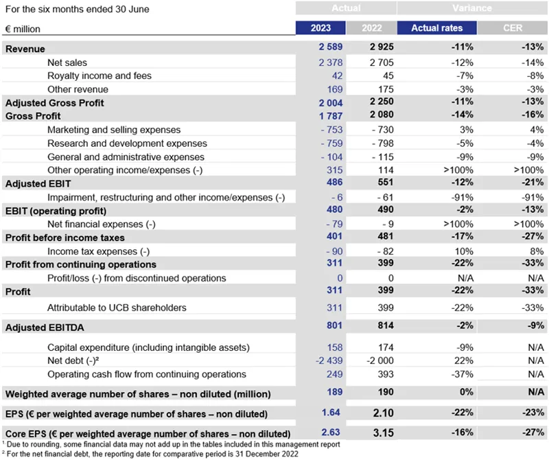 Press-releases Chart