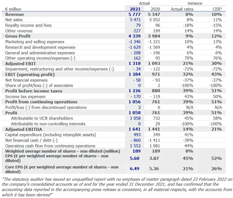 Press-releases Chart