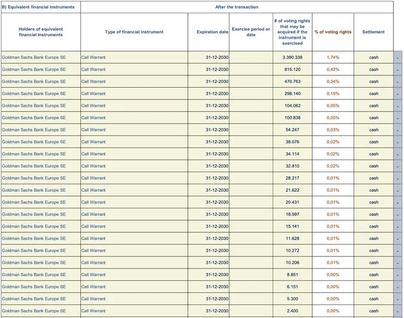Press-releases Chart