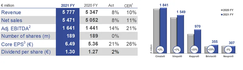 Press-releases Chart