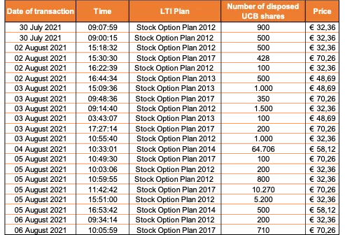 Press-releases Chart