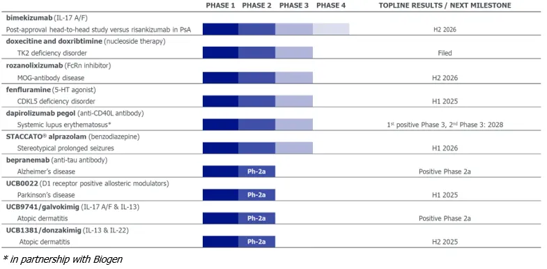 Press-releases Chart
