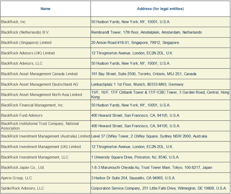 Press-releases Chart
