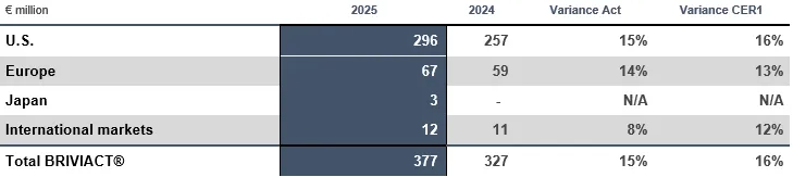 Press-releases Chart