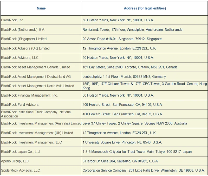 Press-releases Chart