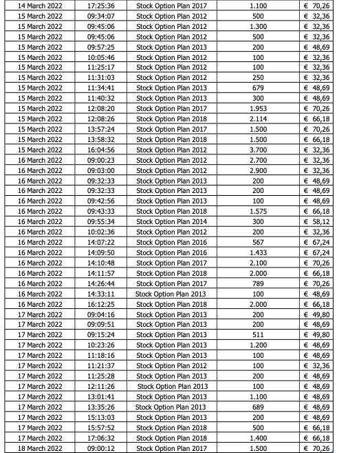 Press-releases Chart