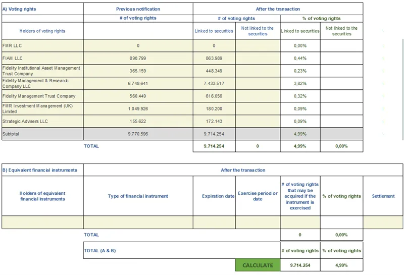 Press-releases Chart