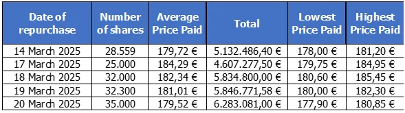 Press-releases Chart