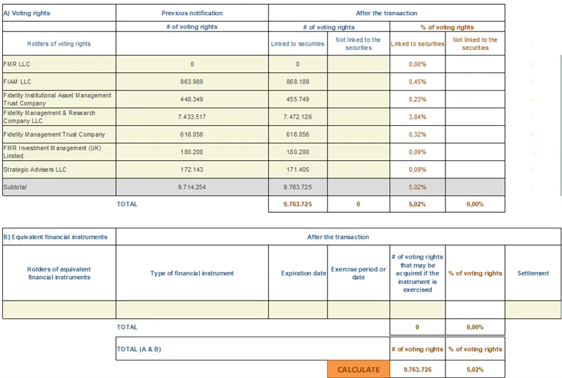 Press-releases Chart