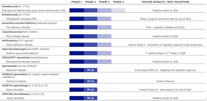 Press-releases Chart