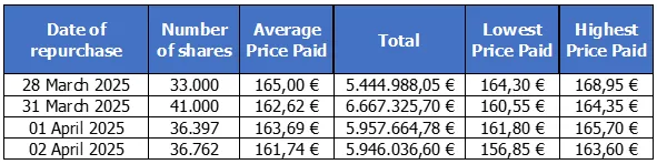 Press-releases Chart