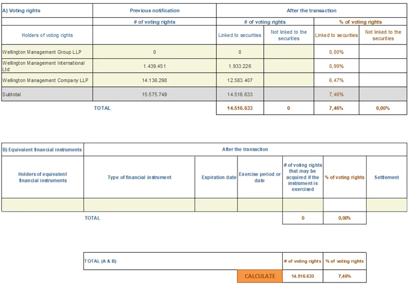 Press-releases Chart