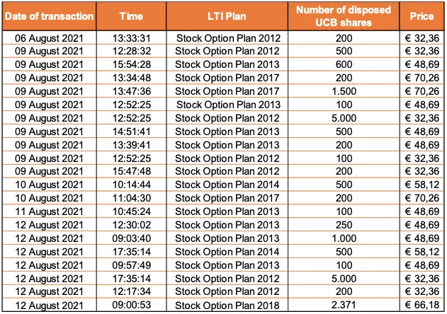 Press-releases Chart