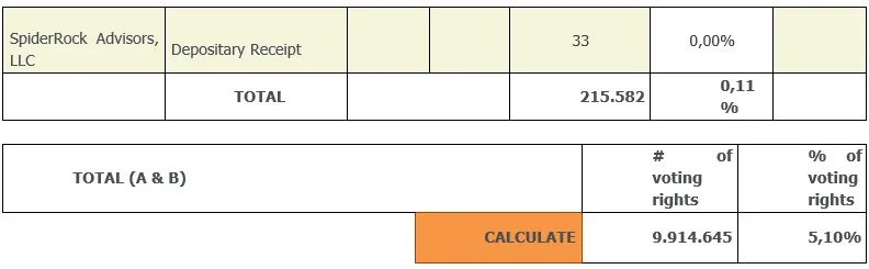 Press-releases Chart