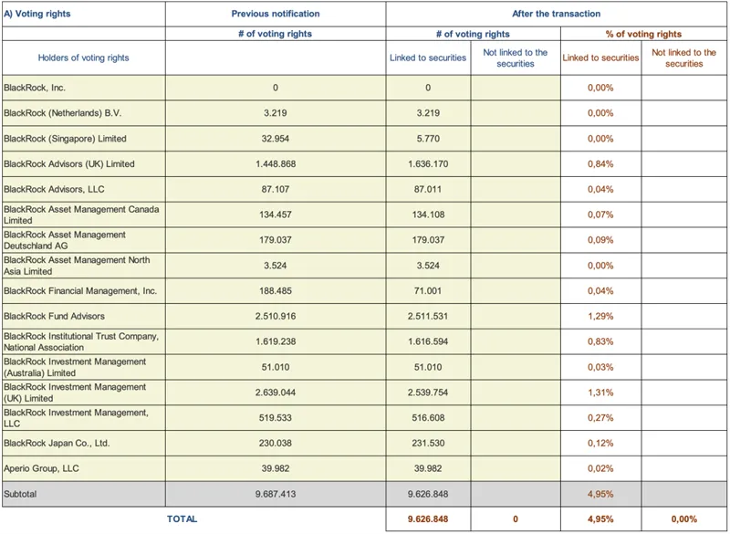 Press-releases Chart