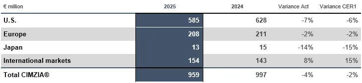 Press-releases Chart