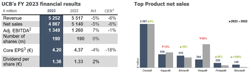 Press-releases Chart