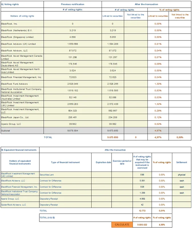 Press-releases Chart