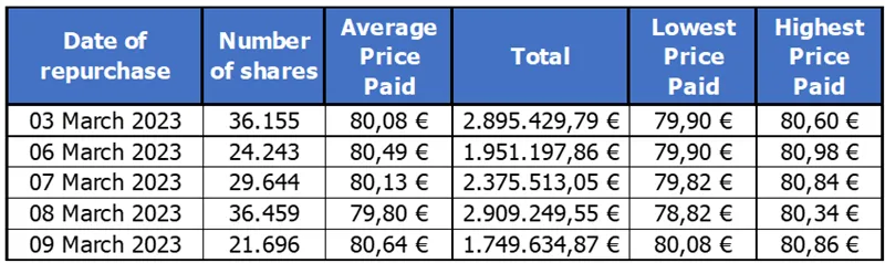Press-releases Chart