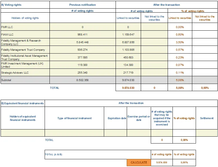 Press-releases Chart