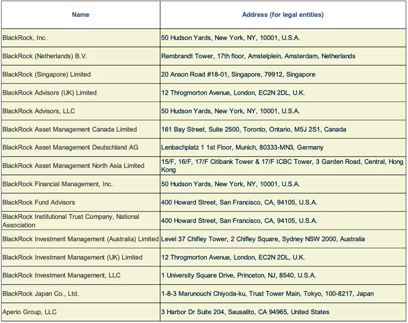 Press-releases Chart