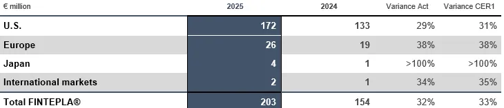 Press-releases Chart