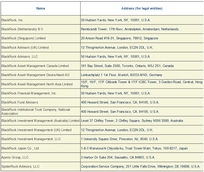 Press-releases Chart