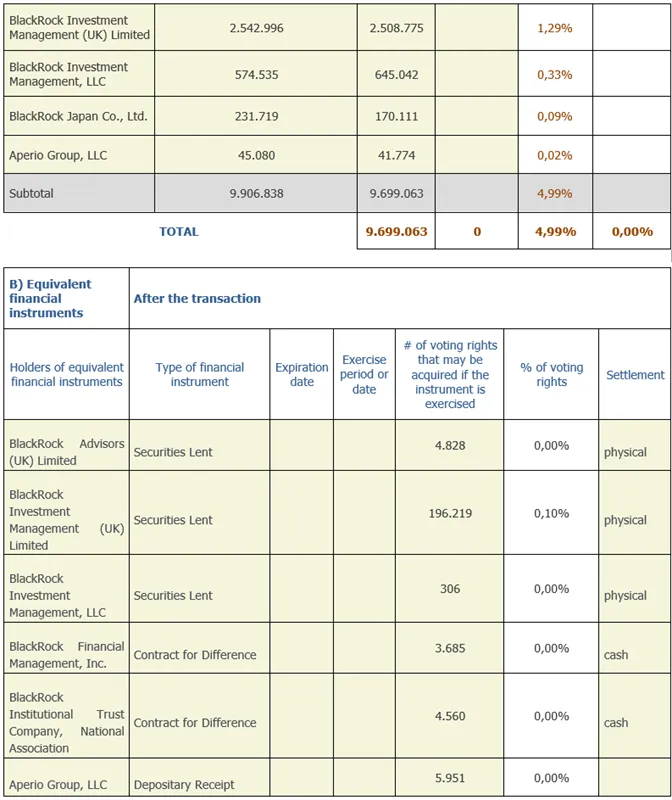 Press-releases Chart