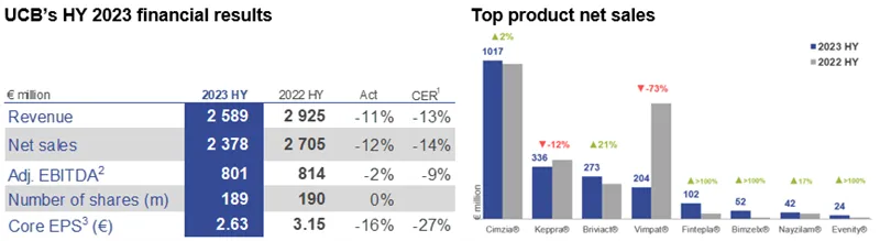 Press-releases Chart