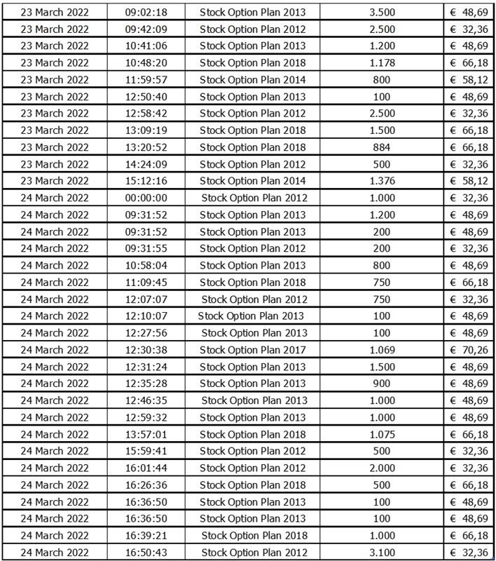Press-releases Chart
