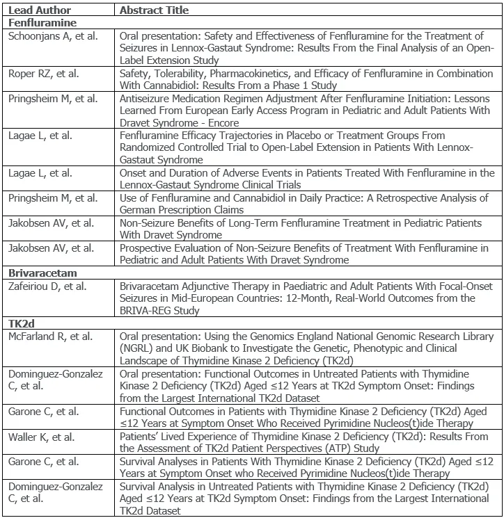 Press-releases Chart