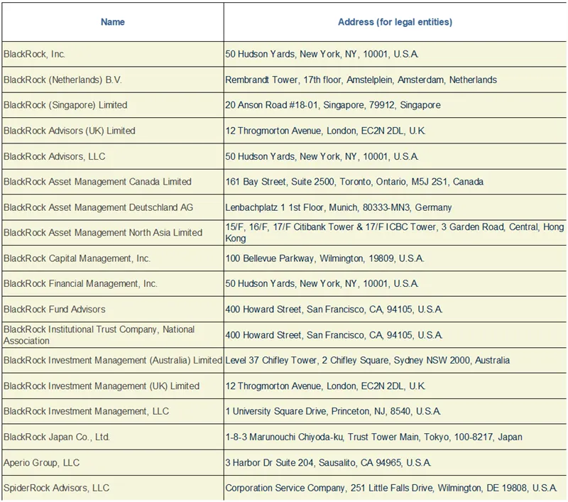 Press-releases Chart